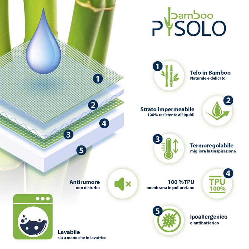 caratteristiche del coprimaterasso pisolo bamboo